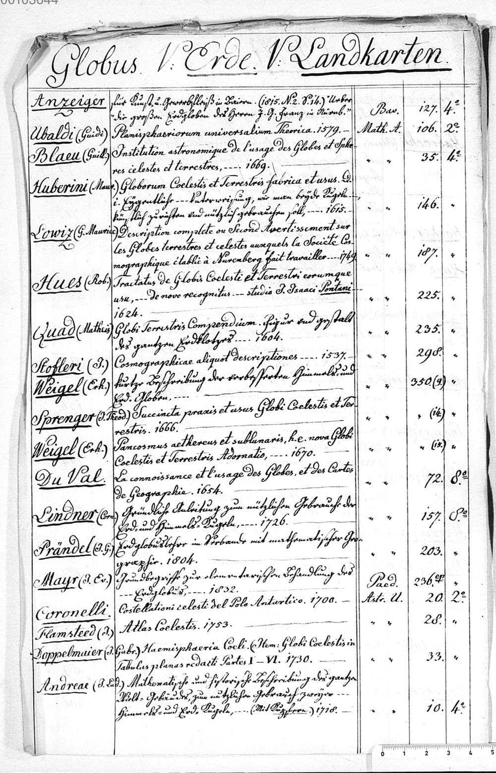 Alphabetischer Realkatalog der Königlichen Hof- und Staatsbibliothek - BSB Cbm Cat. 797. 48, Glk - Gou - BSB Cbm Cat. 797(48