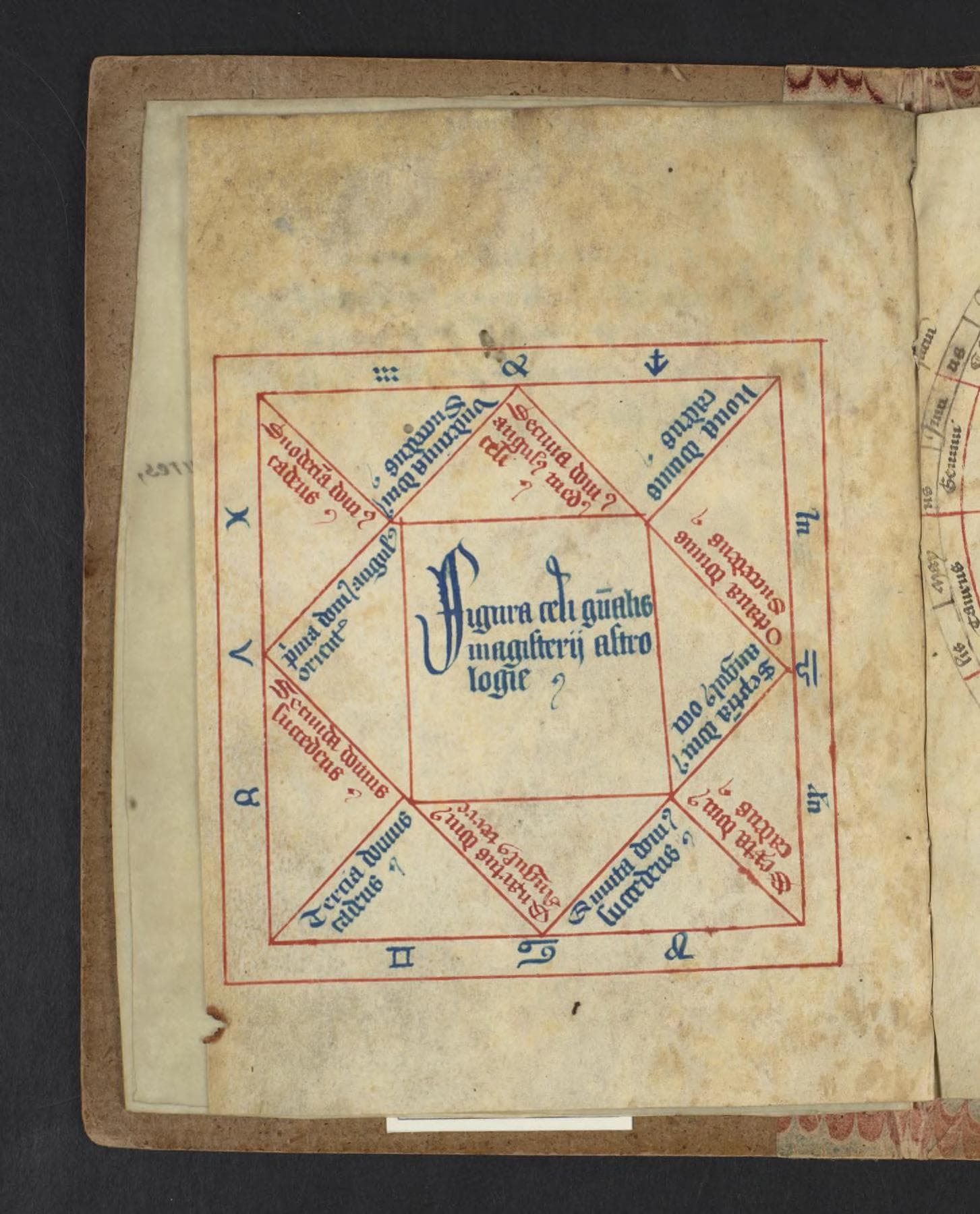 Certain astrological and astronomical figures