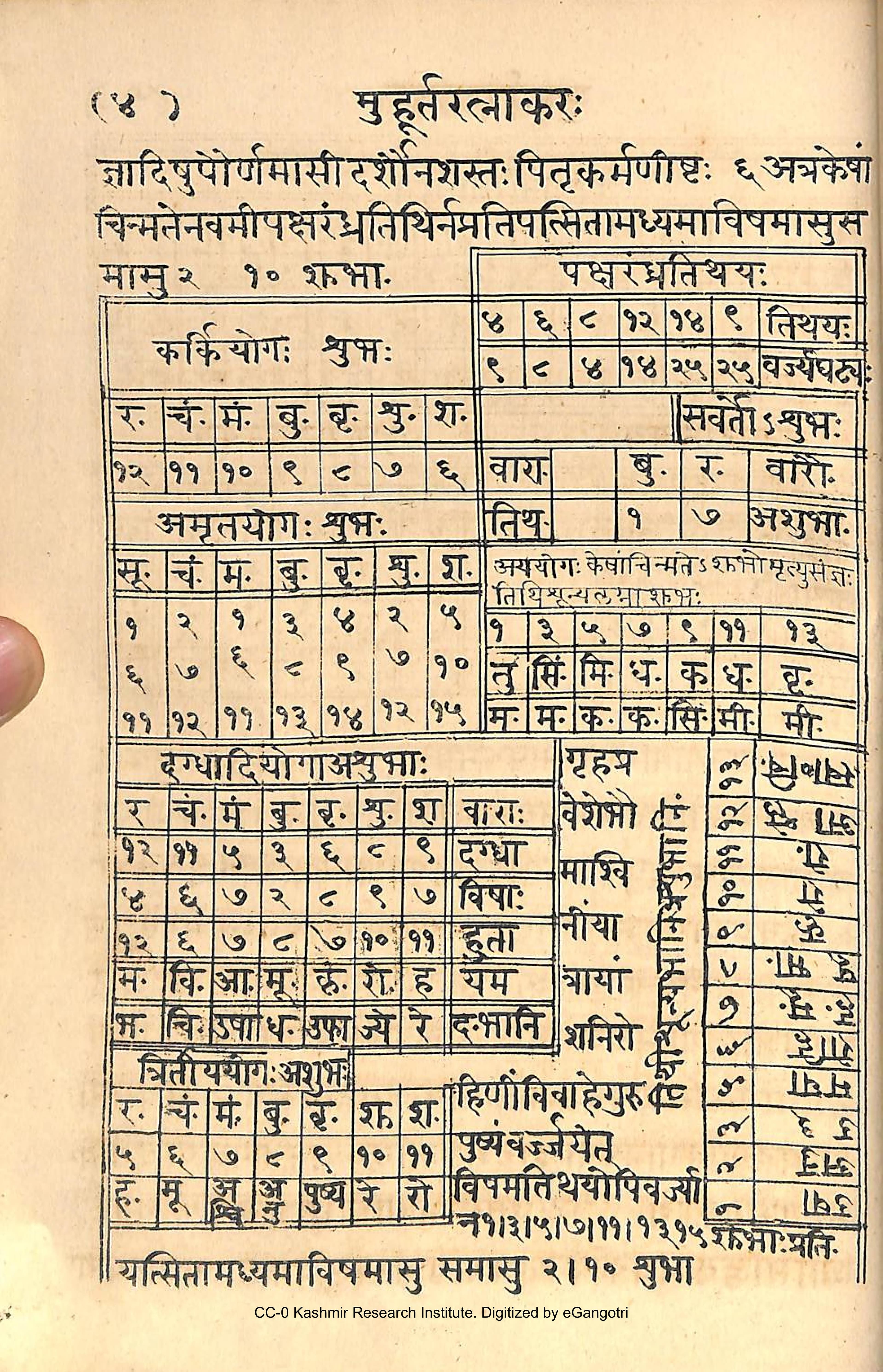 Brihat Muhurta Sindhu