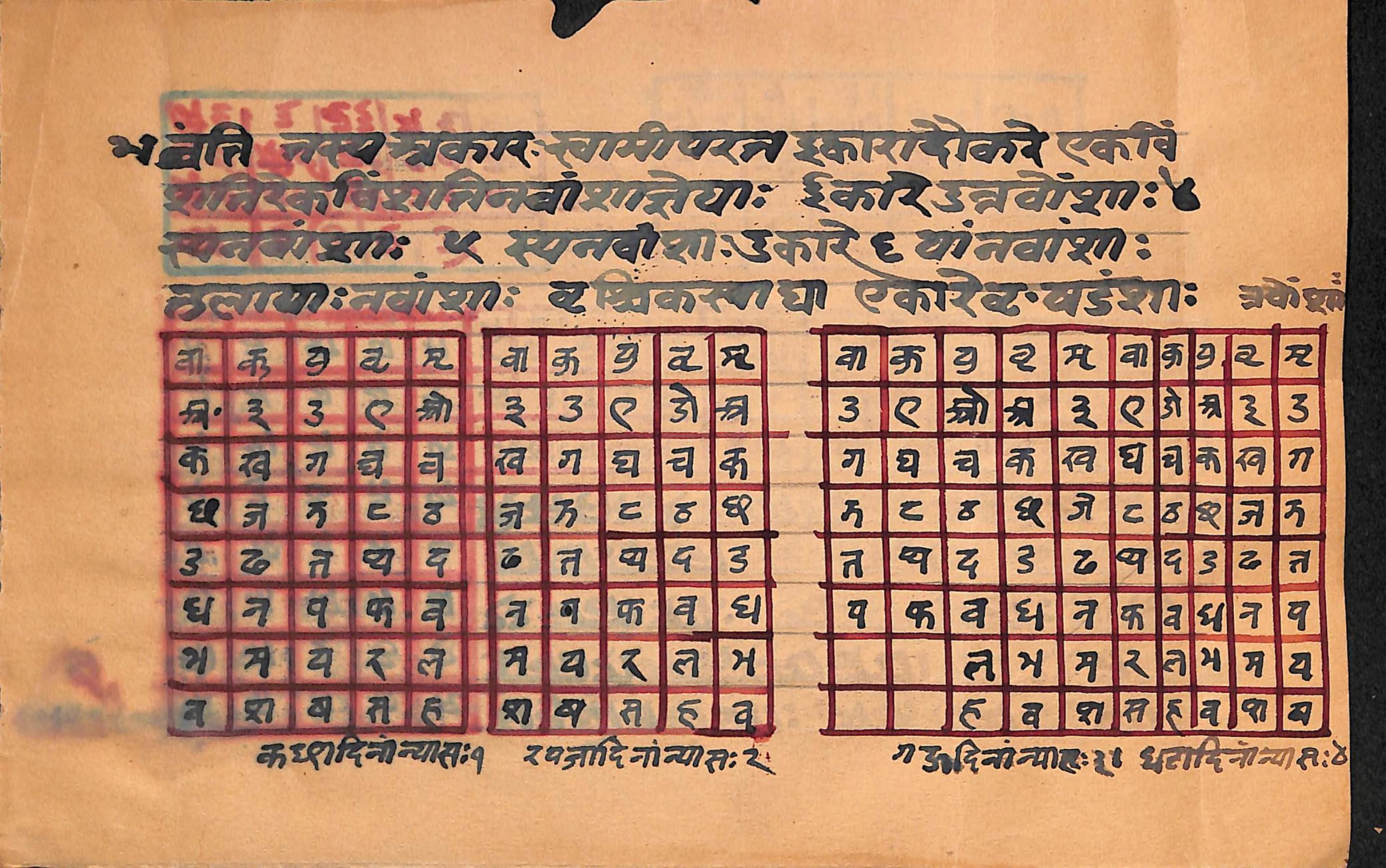 Samar Sara Tika (Military Astrology)