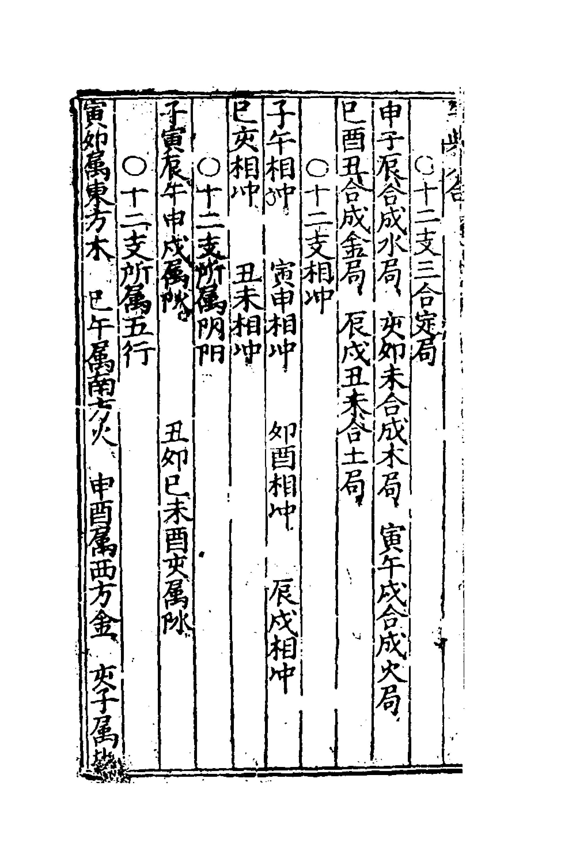 新刊指南臺司袁天罡先生五星三命大全 (Five Stars Three Fates Complete Guide to Astrology) Vol 1