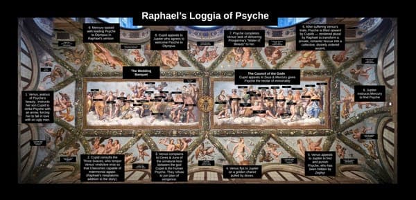 02 Loggia di Psyche Villa Farnesina With Labels