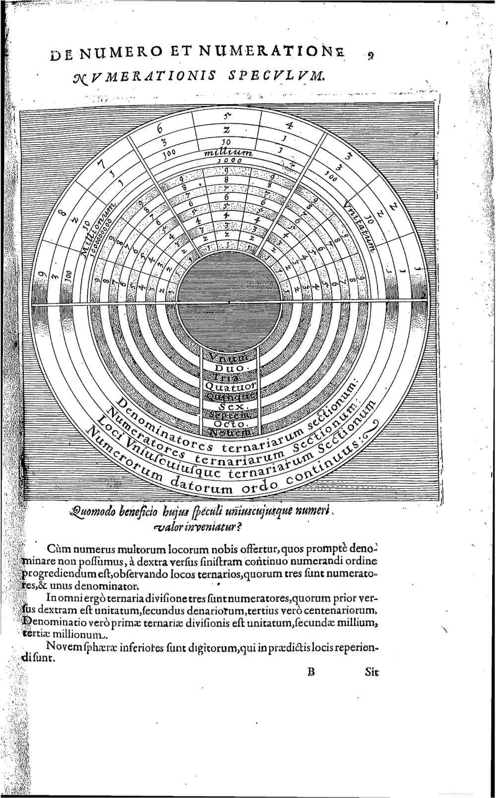 History of the Macrocosm and Microcosm