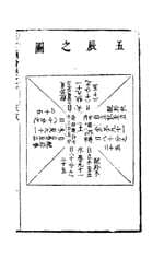 Collected Illustrations of the Three Realms, Volume 4: Astronomy