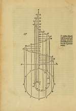 Instruction in Measurement