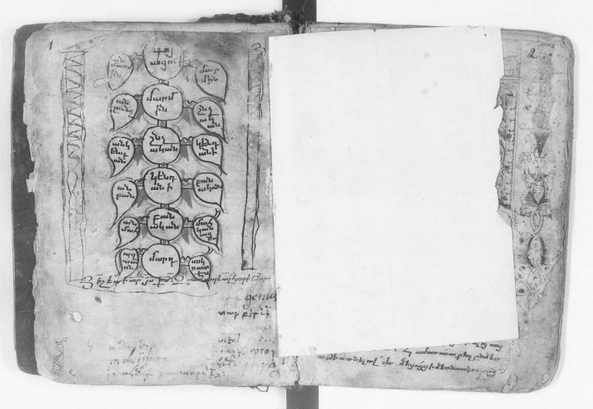 Philosophical Works of David the Invincible