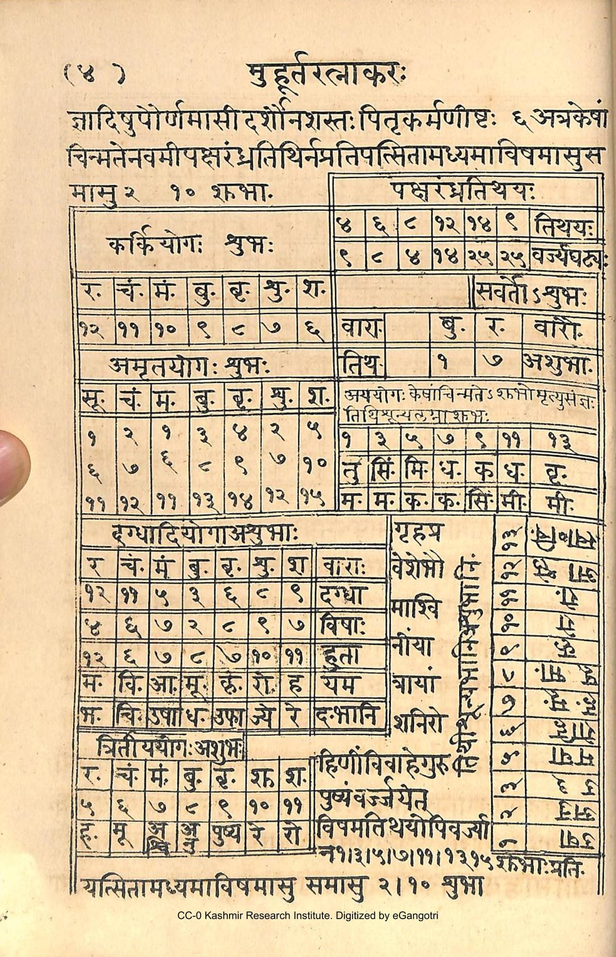 The Great Ocean of Auspicious Timing