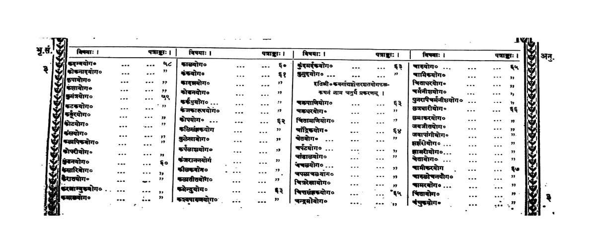 The String of Planetary Combinations of Bhrigu