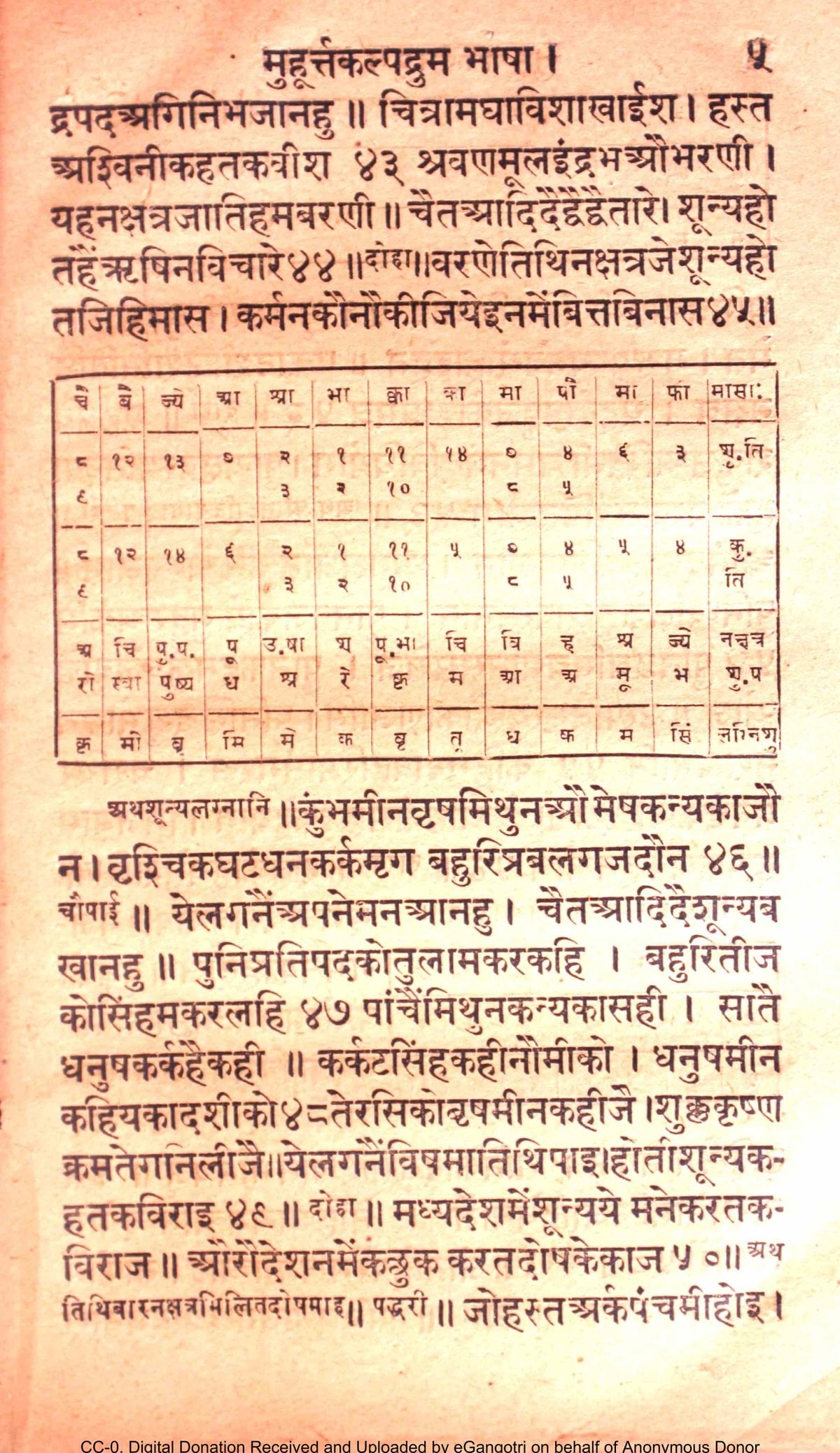 The Wish-Fulfilling Tree of Auspicious Moments