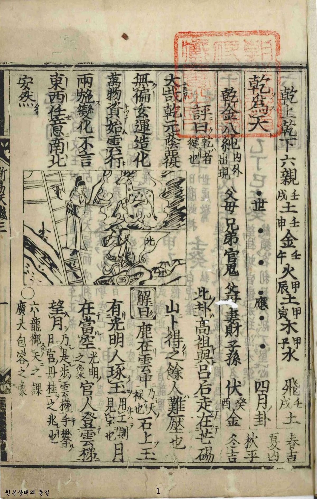 Yi Jing - 64 Hexagram Diagrams