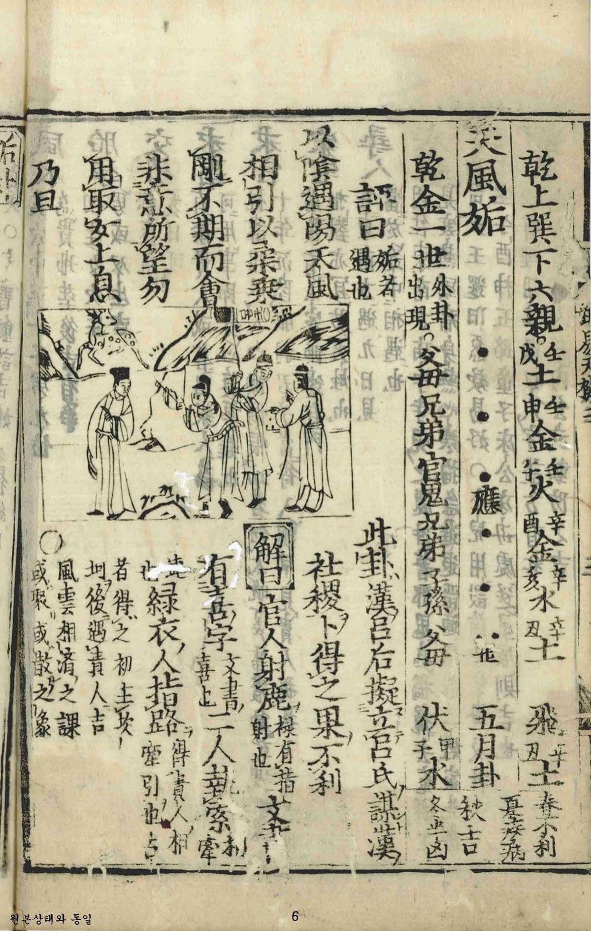 Yi Jing - 64 Hexagram Diagrams