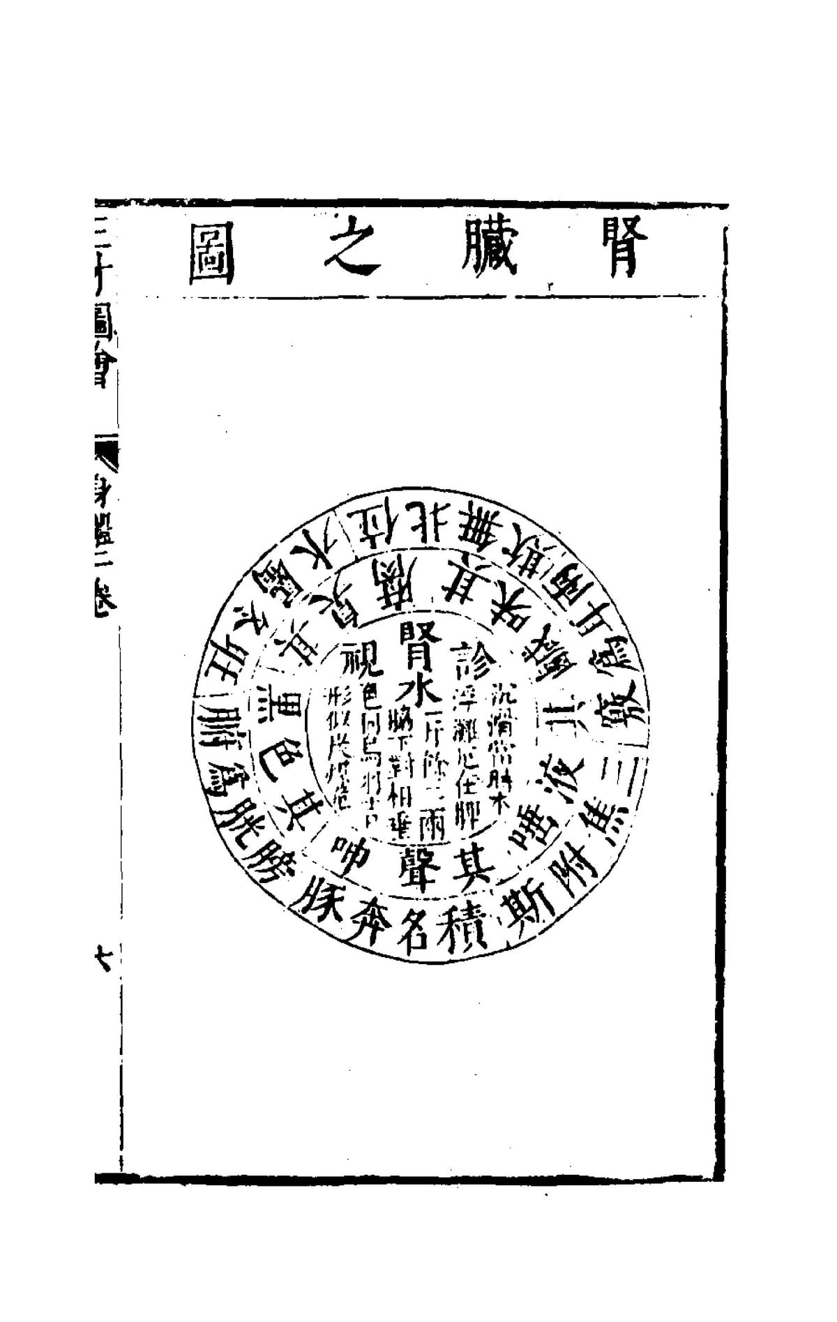 Collected Illustrations of the Three Realms: The Human Body