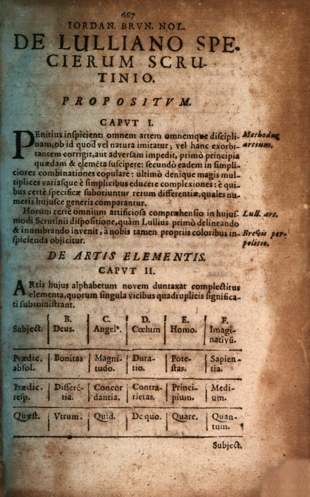 The Works of Ramon Llull on the Universal Art with Commentaries by Giordano Bruno